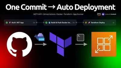 Automate .NET App Deployment to AWS App Runner with Terraform