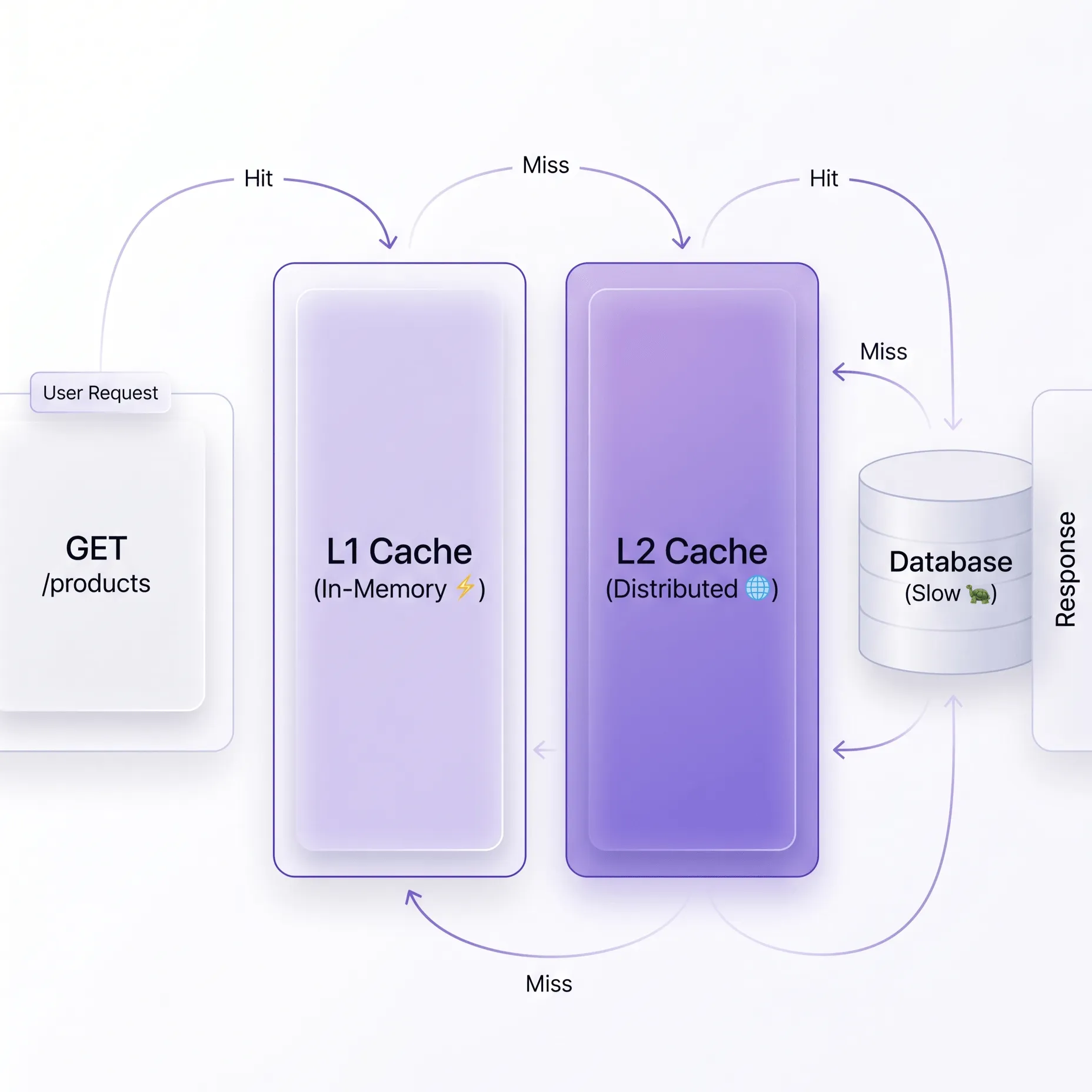 HybridCache L1 and L2 architecture in ASP.NET Core