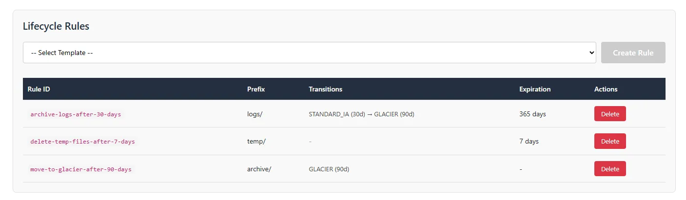 Blazor Lifecycle Rules