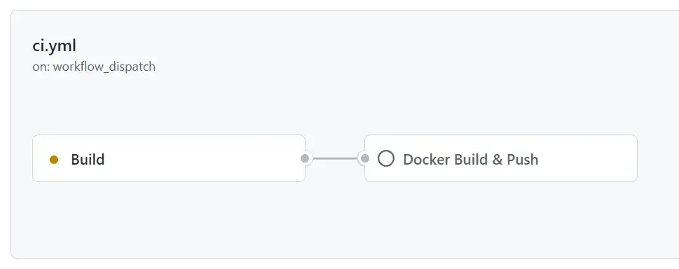 built-in-container-support-for-dotnet-7