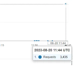 deploying-aspnet-core-webapi-to-aws-app-runner