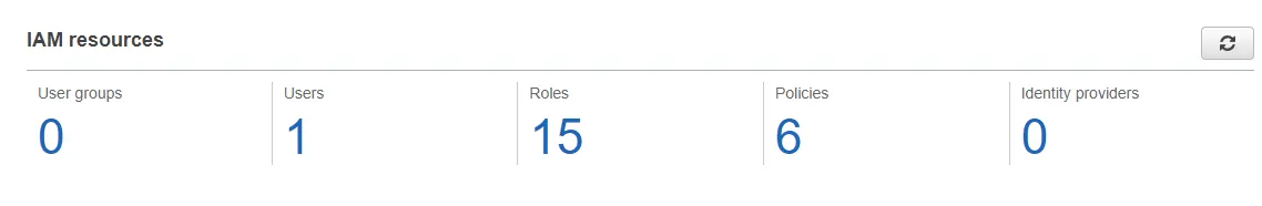 aws-credentials-for-dotnet-applications