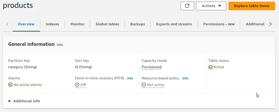DDB Products Table Overview DDB Products Table Overview