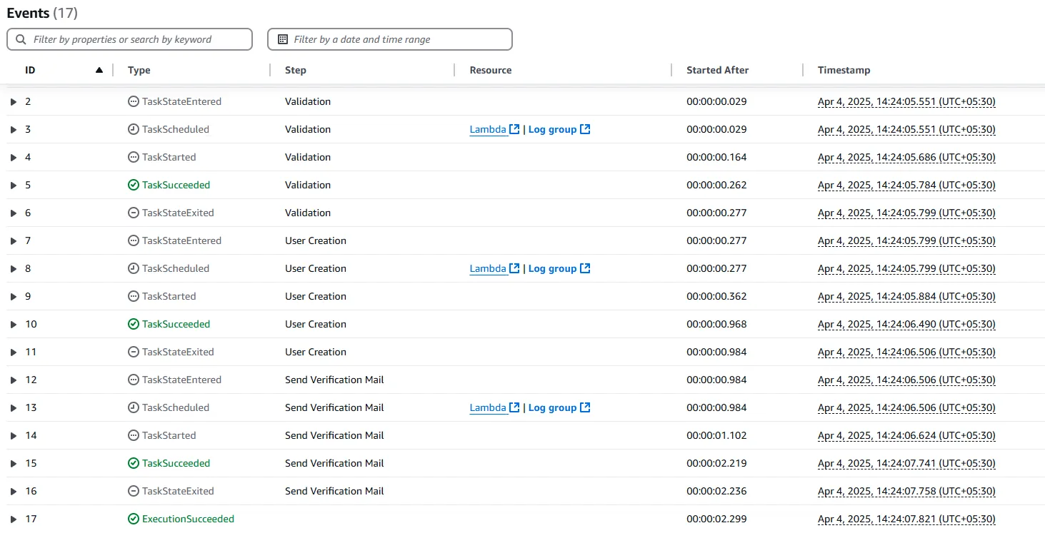 state-machine state-machine