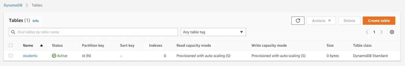 crud-with-dynamodb-in-aspnet-core