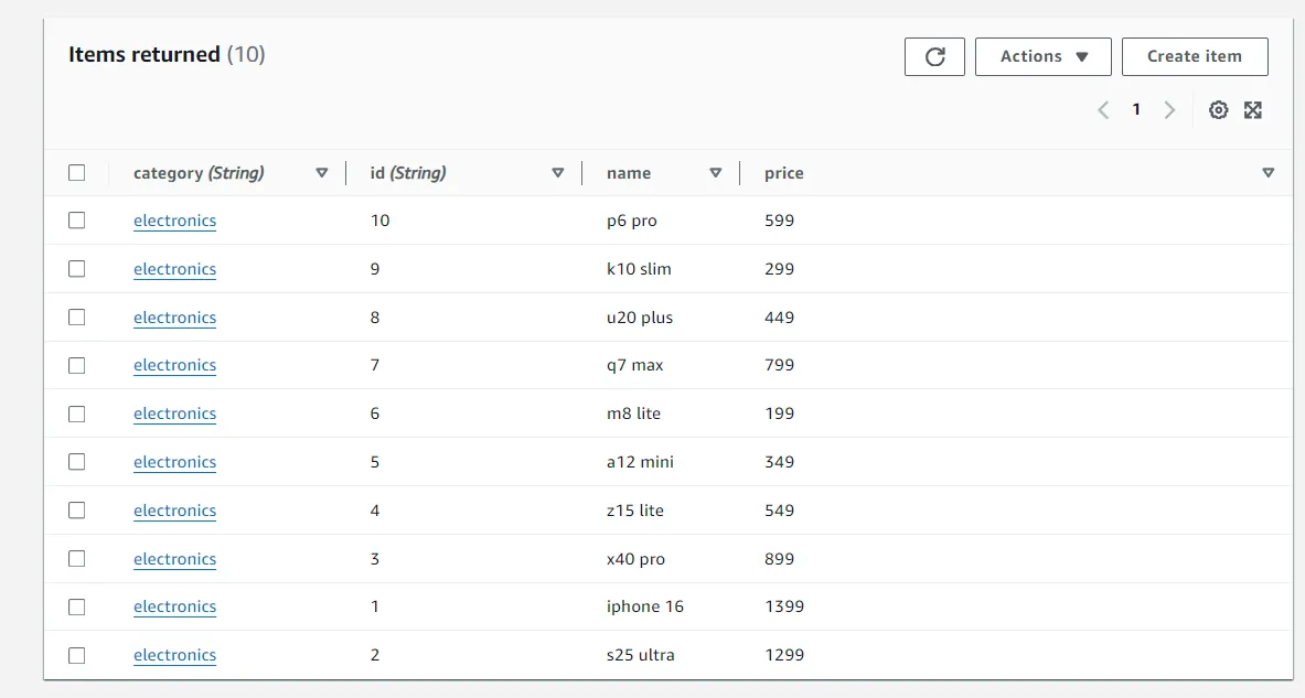 Products Table Demo Data