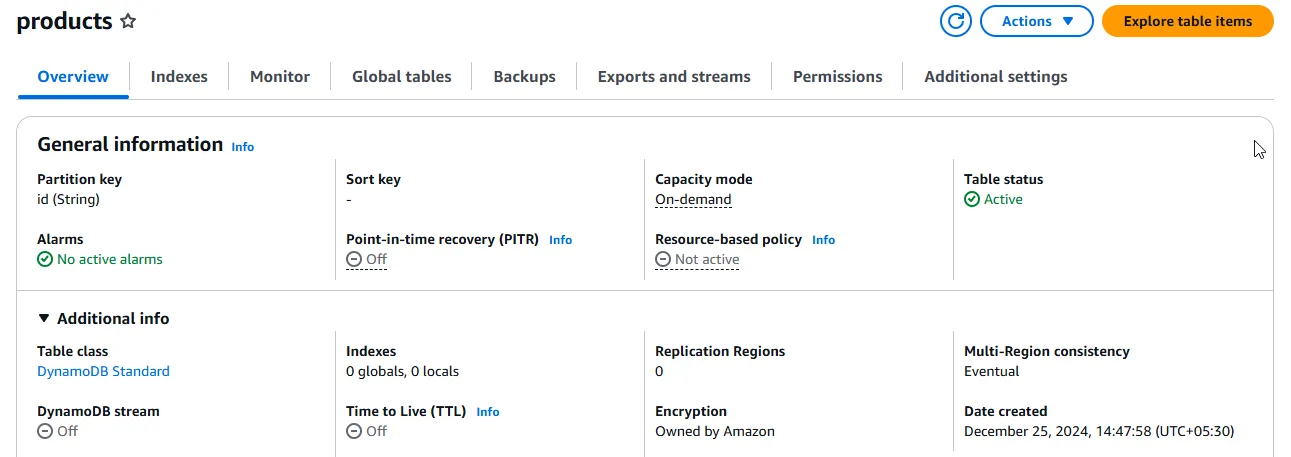 Products Table Products Table