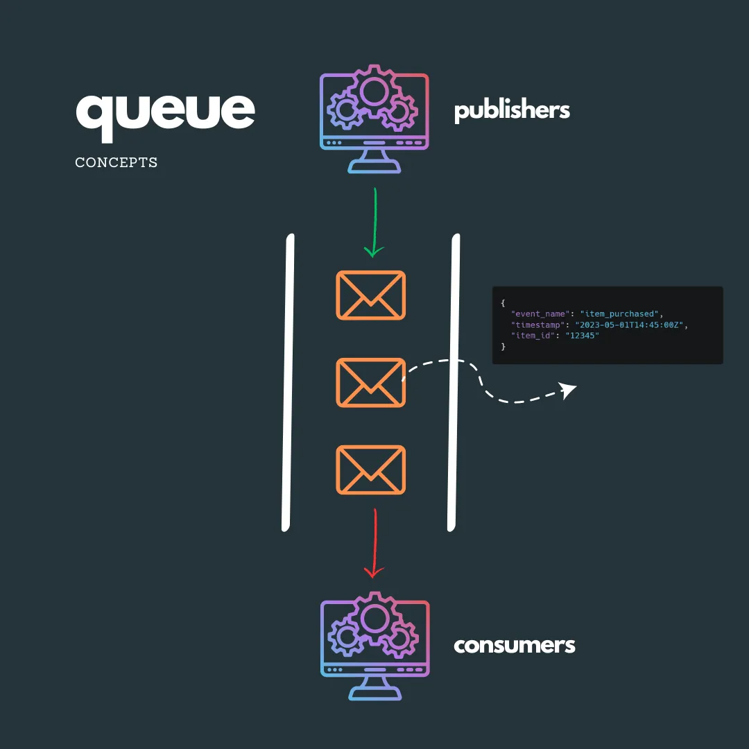 Amazon SQS and ASP.NET Core