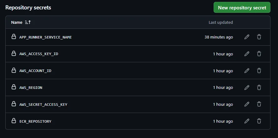 GitHub Secrets GitHub Secrets