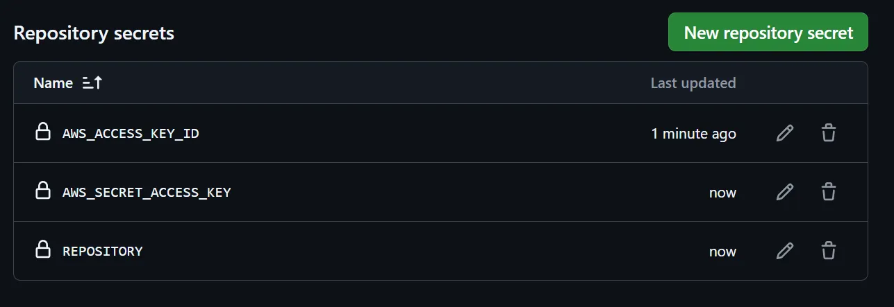 GitHub Secrets GitHub Secrets